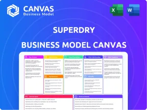 SUPERDRY BUSINESS MODEL CANVAS