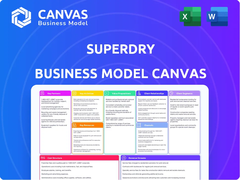 SUPERDRY BUSINESS MODEL CANVAS